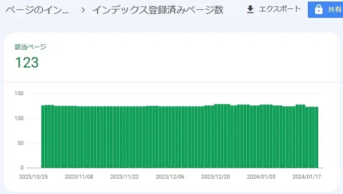 サーチコンソール インデックス登録済