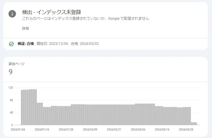 サーチコンソールインデックス未登録