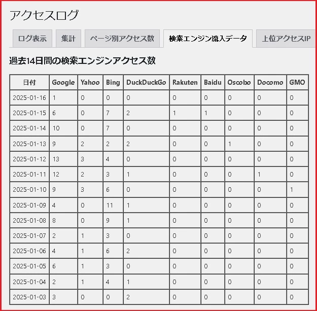 自作プラグイン「アクセスログ」の管理画面
